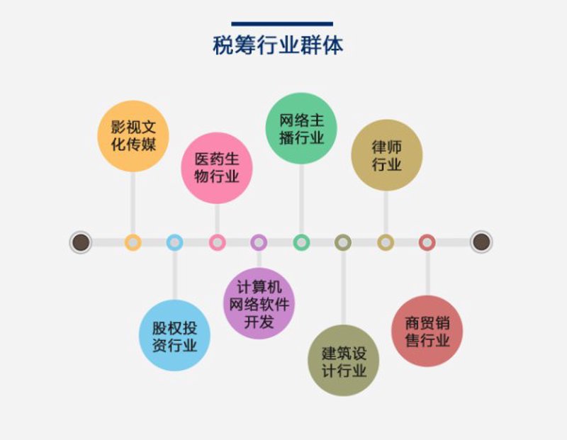 深入解析工商年检成本控制之道